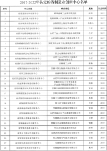 3-213x300 关于发展省造作业创新中心认定和评估工作的通知