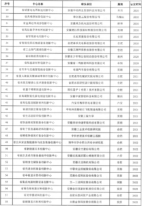 4-208x300 关于发展省造作业创新中心认定和评估工作的通知