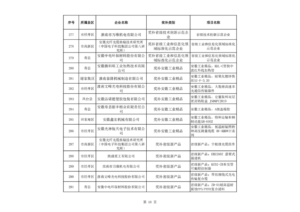 J9集团国际站【中国区】官方网站